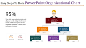 Stunning PowerPoint Organizational Chart template for PPT and Google slides