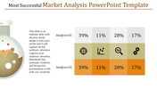 Market Analysis PowerPoint Template for Business Insights