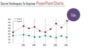 PowerPoint Charts Template and Google Slides