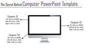 Computer slide featuring a central monitor with three labeled text sections around it.