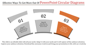 Circular Diagrams PPT Templates and Google Slides Themes