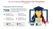 Education PPT Templates for Academic and Training Sessions