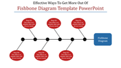 Astounding Fishbone Diagram PowerPoint Template Slides