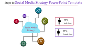 Editable Social Media Strategy PowerPoint Template Designs