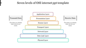 A layered pyramid diagram with seven levels, each outlined in various colors and labeled with two text on both sides.