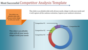 Wonderful Competitor analysis template presentation