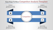 Competitor Analysis PPT Template for Market Research