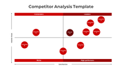 Simple Competitor Analysis PowerPoint And Google Slides