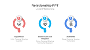 Editable Level Of Relationship PowerPoint And Google Slides