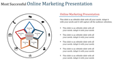 Online Marketing Presentation PPT Template And Google Slides.