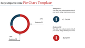 Buy Highest Quality Pie Chart Template Presentation