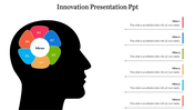 Innovative Presentation PPT And Google Slides Template 