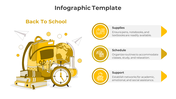 Inventive Back To SChool Infographic PPT And Google Slides