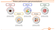 Get Vision And Mission Presentation Template & Google Slides