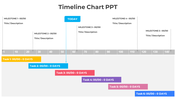 Innovate Timeline Chart PowerPoint And Google Slides