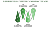 Detailed Business Process Flow Diagram for Analysis