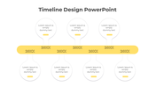 Easy To Edit Timeline Design PowerPoint And Google Slides