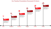 Best Timeline Presentation PowerPoint for Projects