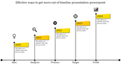 Timeline Presentation PowerPoint Template-Yellow Color