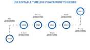 Editable Timeline PowerPoint Templates and Google Slides Themes