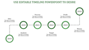 Perfect Timeline PowerPoint Template and Google Slides