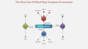 Best Mind Map PowerPoint Template and Google Slides