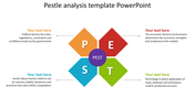 Pestle Analysis PowerPoint Template & Google Slides