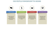 Effective Pestle PowerPoint Template Presentation