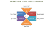 PESTLE analysis colorful diagram with six segments with text descriptions from economic to political forces.