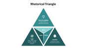 Rhetorical triangle diagram slide showing the relationship between ethos, logos, and pathos with icons.