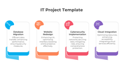 Four step IT project template with tasks from database migration to cloud integration with icons and text descriptions.