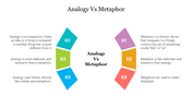 Analogy VS Metaphor PowerPoint Template and Google Slides