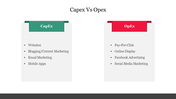 Comparison chart displaying CapEx in green and OpEx in red box with examples of investments under each.