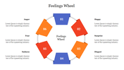 Editable Feelings Wheel PPT Template