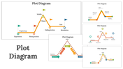 Plot Diagram PPT Presentation And Google Slides Themes