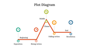 64245-plot-diagram-02