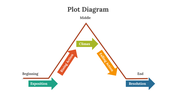 64245-plot-diagram-06