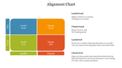 Chart visualizing alignments from good to evil and lawful to chaotic, with descriptive labels in each colored quadrant.