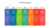 Context diagram slide with six vertical colored sections, each with an icon representing different concepts and text.