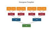 A genogram with orange, red, blue, and green boxes showing relationships between four family generations.