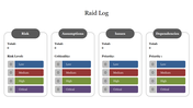 Four vertical columns with gray headers, each listing colored risk levels in blue, red, green, and purple rectangles.