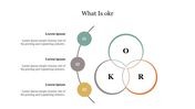 Slide with three numbered circles on the left and an overlapping venn diagram on the right, labeled O, K, and R.