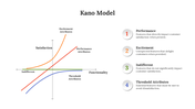 64342-kano-model-05