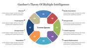 Colorful circular diagram slide of Gardner's theory of multiple intelligences with eight segments and placeholder text.