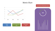 Practical Metric Chart PowerPoint Presentation Template