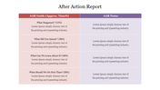 Best After Action Report PowerPoint Presentation Template