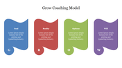 Grow coaching Model slide showing four vertical panels , labeled from goal to will with placeholder text areas.