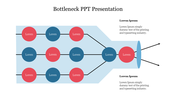 Bottleneck diagram slide, illustrating a flow process with red and blue circles with placeholder text captions.