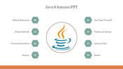 Java logo in the middle, with eight numbered green hexagons, on a white background with an orange border.