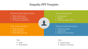 Colorful empathy map slide divided into quadrants for understanding a user's thoughts, feelings, sights, sounds, and actions.